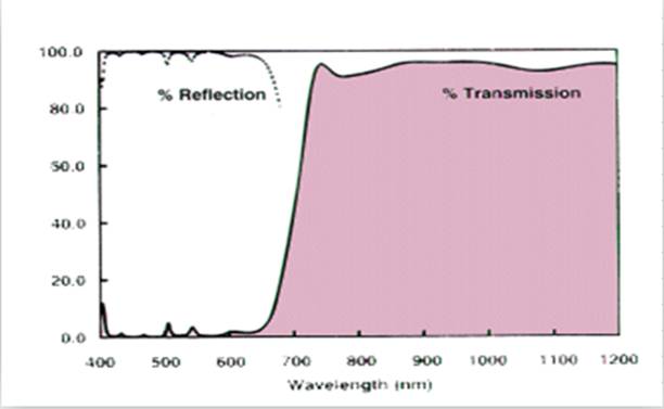 1520566564108367.jpg 冷反曲線.jpg