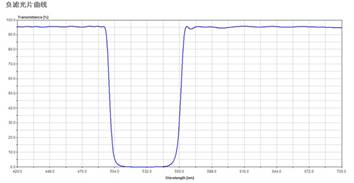 1523260120112978.jpg 負(fù)濾光片曲線.jpg