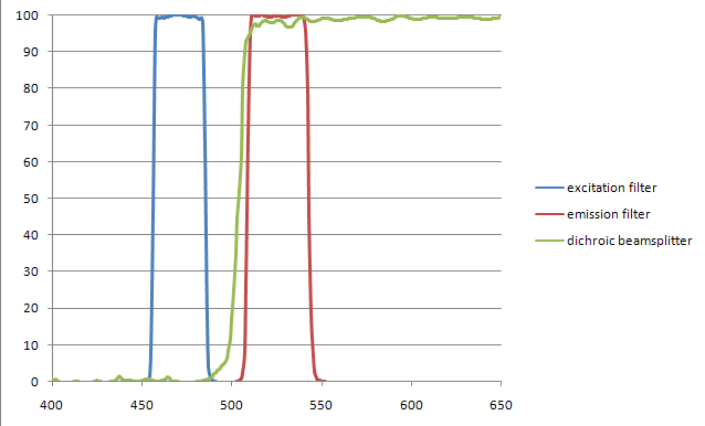 1523943488132287.png 熒光曲線(1).png