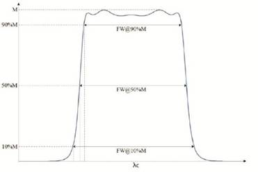 1524722981327504.jpg 紅外曲線.jpg