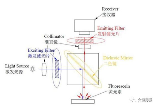 1555659476523233.png blob.png